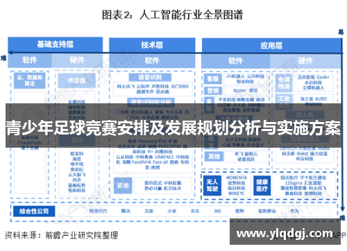青少年足球竞赛安排及发展规划分析与实施方案