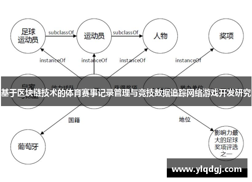 基于区块链技术的体育赛事记录管理与竞技数据追踪网络游戏开发研究