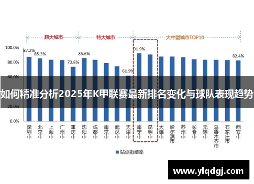 如何精准分析2025年K甲联赛最新排名变化与球队表现趋势