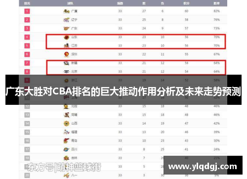 广东大胜对CBA排名的巨大推动作用分析及未来走势预测