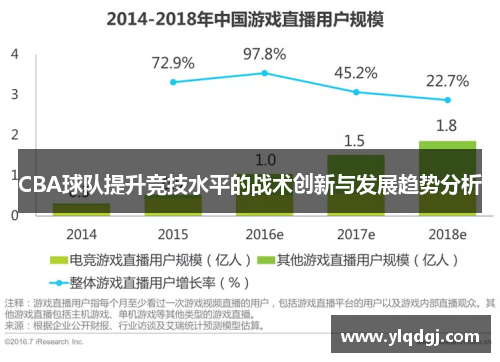 CBA球队提升竞技水平的战术创新与发展趋势分析