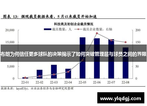 布朗为何信任更多球队的决策揭示了如何突破管理层与球员之间的界限