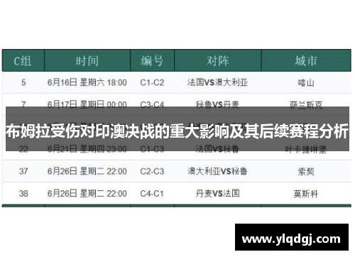 布姆拉受伤对印澳决战的重大影响及其后续赛程分析