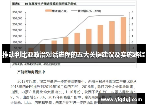推动利比亚政治对话进程的五大关键建议及实施路径