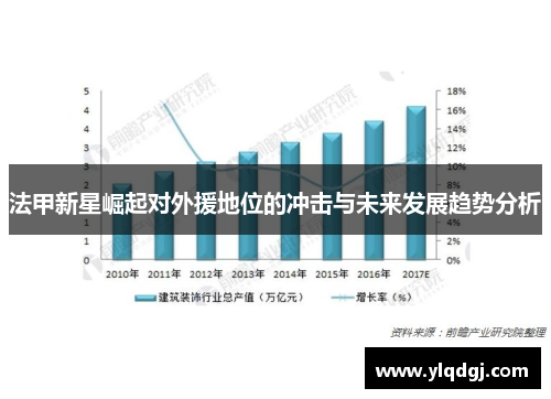 法甲新星崛起对外援地位的冲击与未来发展趋势分析