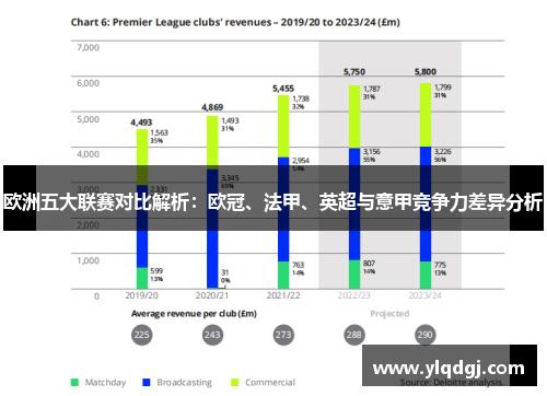 欧洲五大联赛对比解析:欧冠、法甲、英超与意甲竞争力差异分析 欧洲五大联赛对比解析:欧冠、法甲、英超与意甲竞争力差异分析